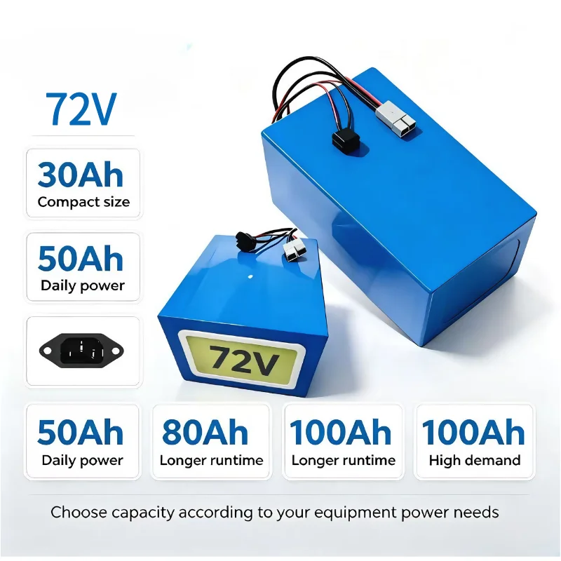 XM 72V LiFePO4-batterijpakket, - 72V 60Ah Lifepo4 Battery Pack recensie en prijs